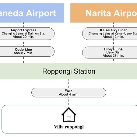 Villa Roppongi Tokyo Eksteriør bilde
