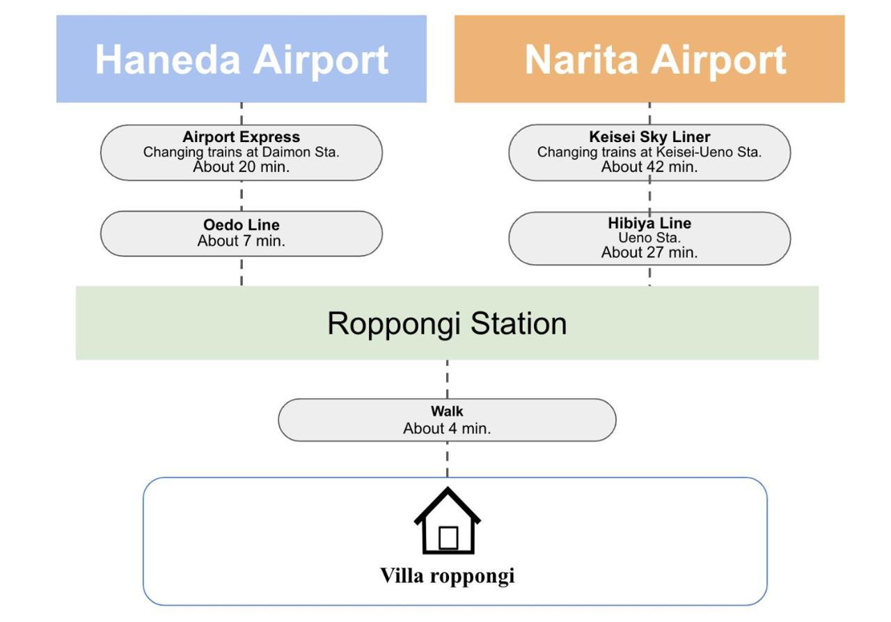 Villa Roppongi Tokyo Eksteriør bilde